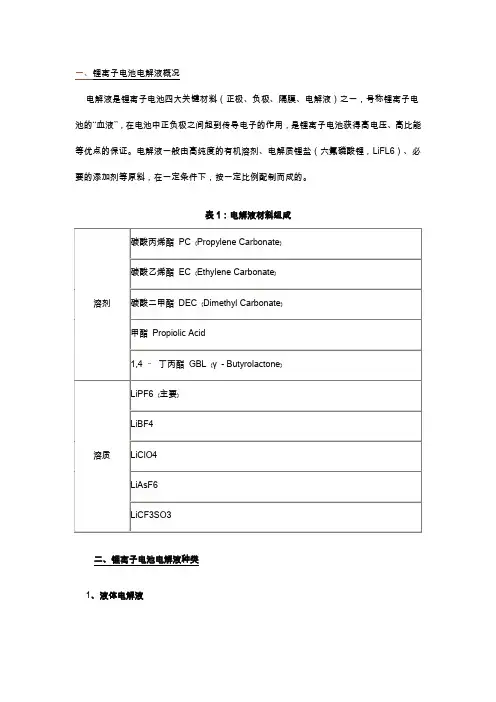 锂离子电池电解液成份