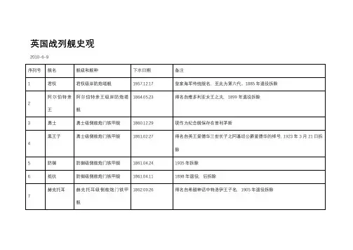 英国战列舰史观
