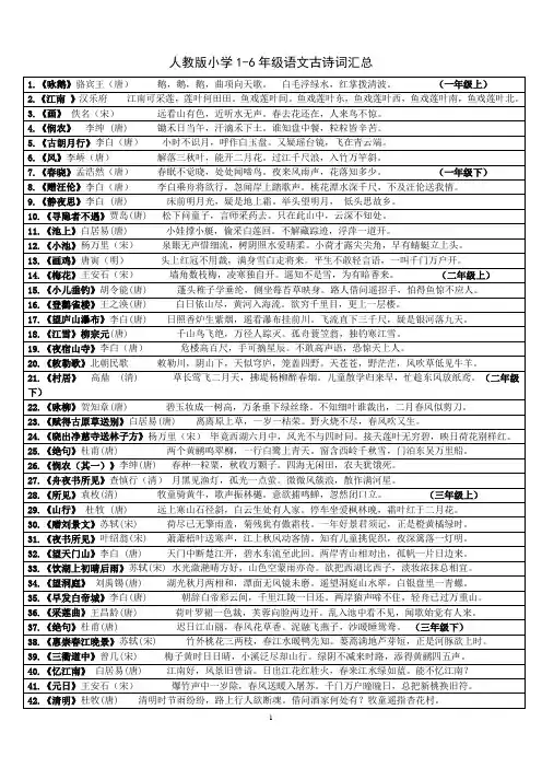 人教版小学语文1-6年级古诗词(日积月累古诗)汇总(打印版)