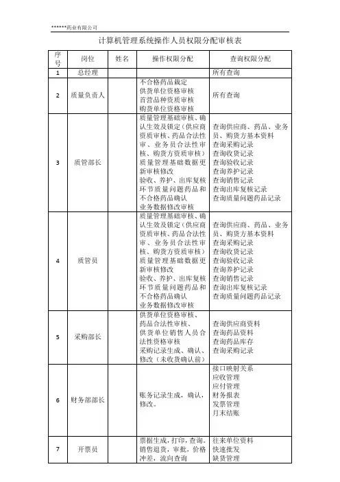 计算机权限操作岗位权限分配