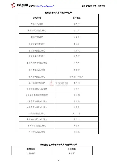中国艺术研究院导师