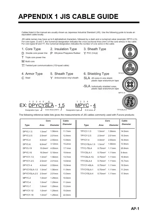 JIS CABLE GUIDE 日标电缆编码