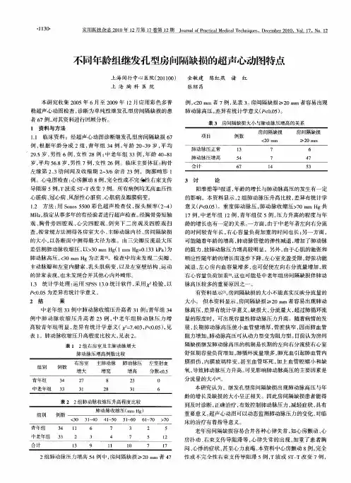 不同年龄组继发孔型房间隔缺损的超声心动图特点