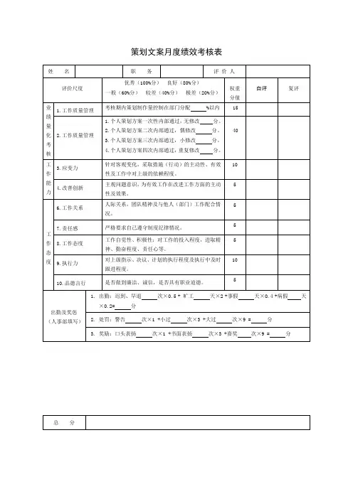 策划文案绩效考核表