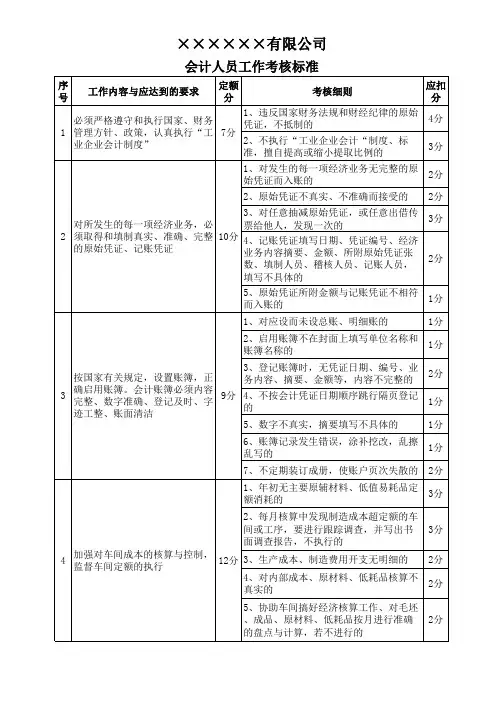 会计工作考核标准