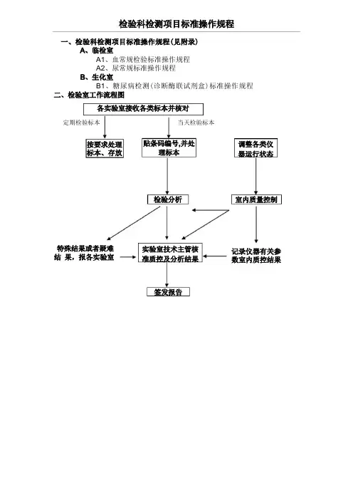 检验科技术规范