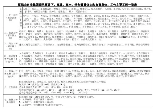 主要工种一览表