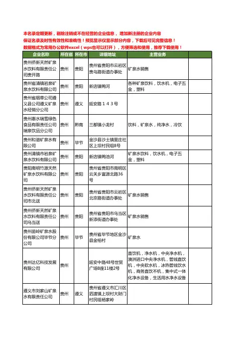 新版贵州省矿泉水工商企业公司商家名录名单联系方式大全241家