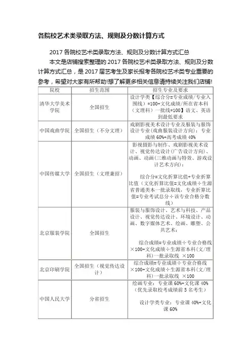 各院校艺术类录取方法、规则及分数计算方式