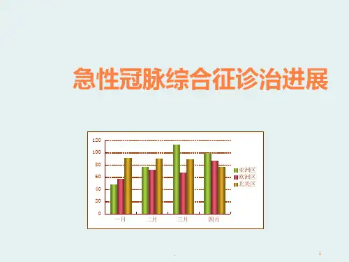 急性冠脉综合征课件模板ppt课件
