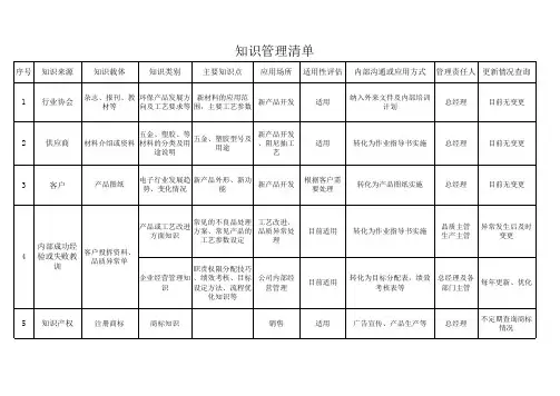 知识管理清单