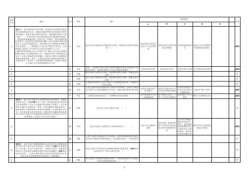 银行案防知识测试案例题库 