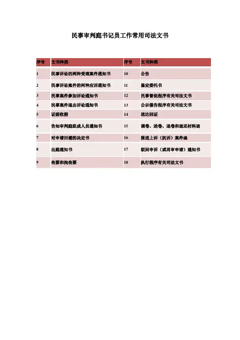 民事审判庭书记员工作常用司法文书