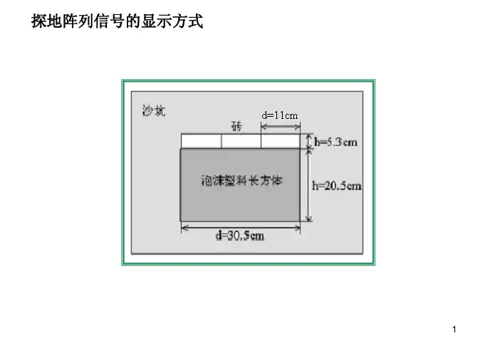 反褶积