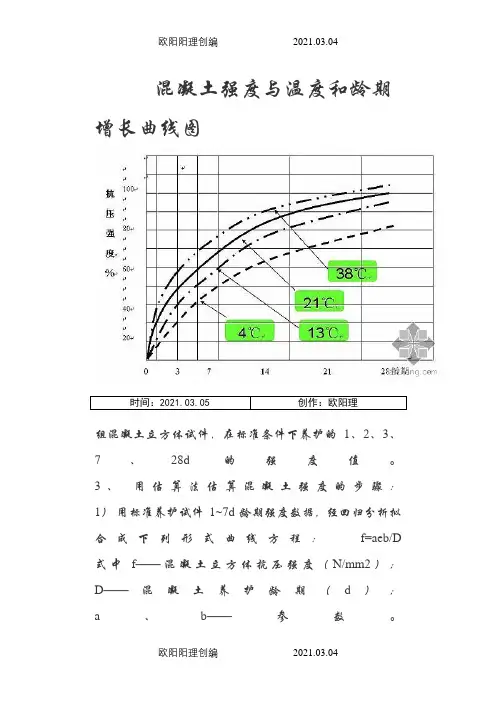 混凝土强度与温度和龄期增长曲线图