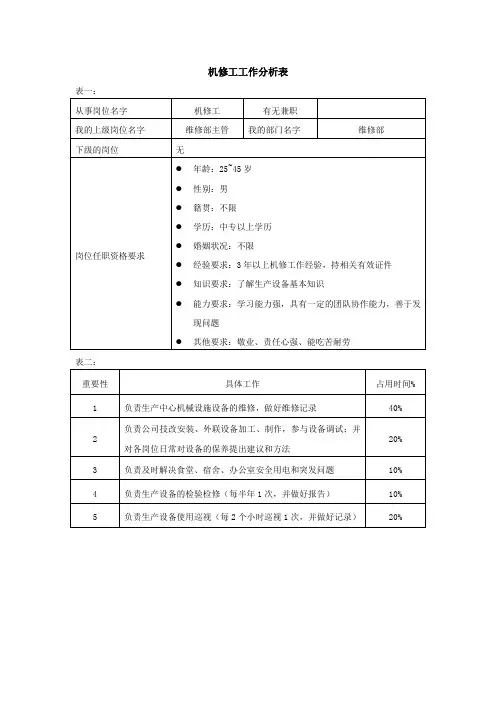 工作分析表(机修工)