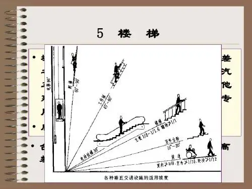 楼梯构造