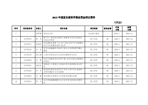 2017年国家自然科学基金资助项目清单（万元）