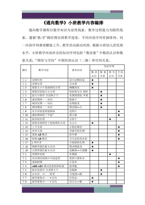 通向数学小班教学内容知识序列图