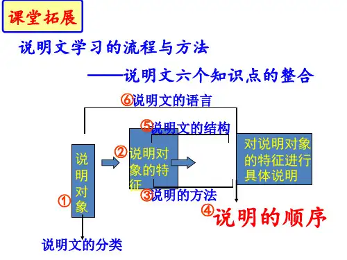 人教部编版八年级语文下册课件第二单元写作《说明的顺序》(共55张PPT)