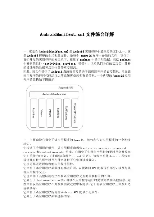 AndroidManifest文件详解