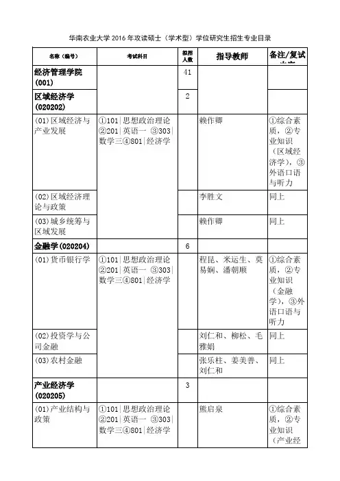华南农业大学2016年攻读硕士(学术型)学位研究生招生专业