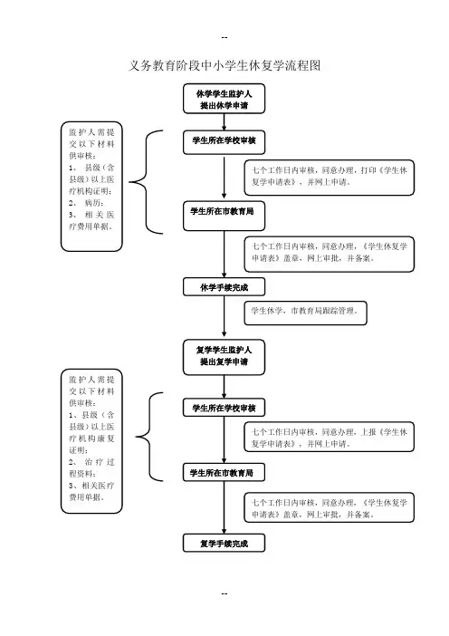 义务教育阶段中小学生休学流程图