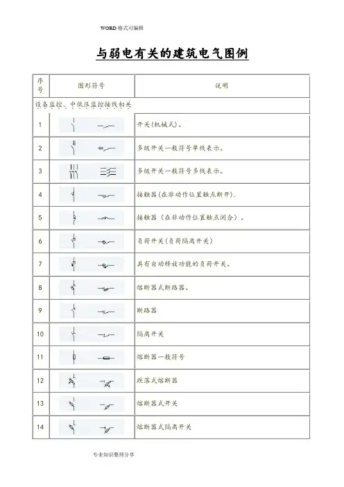 强电弱电图例符号大(全)