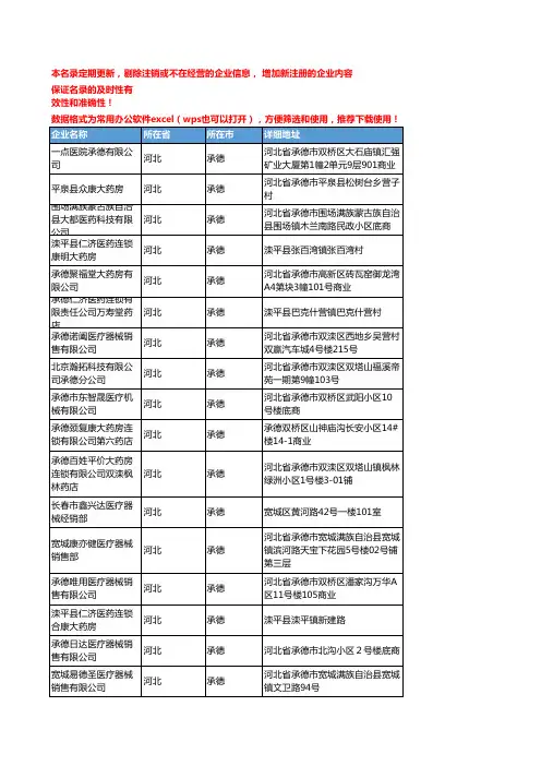 2020新版河北承德医疗器械企业公司名录名单黄页联系方式大全146家