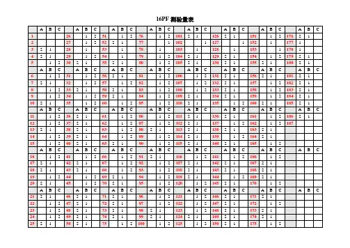 16PF测试评分表