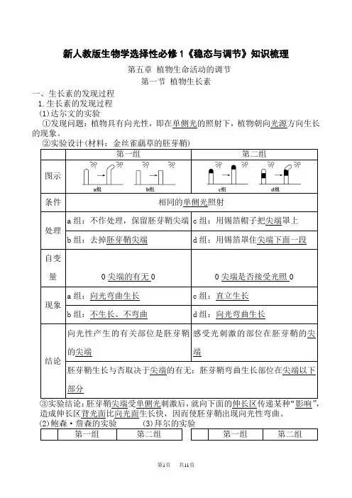 人教版高中生物选择性必修第1册 第5章 植物生命活动的调节-【必背知识】