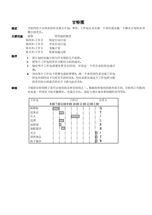 项目进度甘特图(竣工验收版)