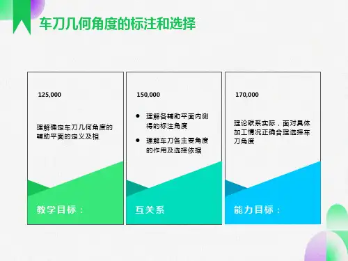 车刀几何角度的标注和选择教学