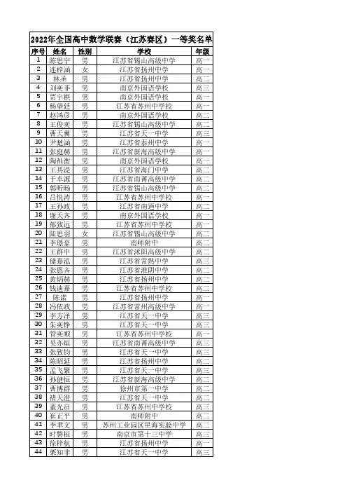 江苏2022年全国中学生数学奥林匹克竞赛(预赛)一等奖名单