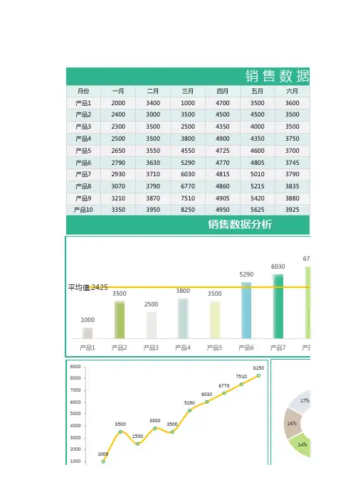 销售数据分析表