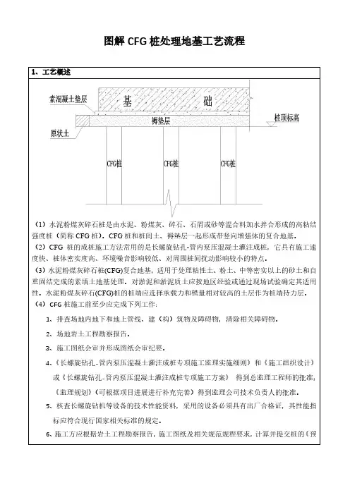 CFG桩处理地基工艺流程图