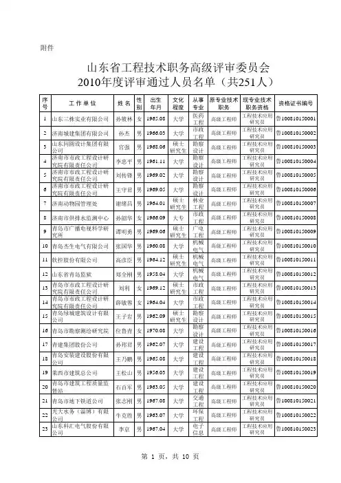 山东省工程技术职务高级评审委员会2010年度评审通过人员名单(共251人)(1)