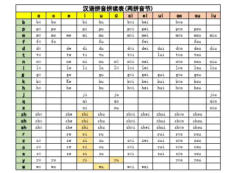 汉语拼音拼读规则练习表(超级实用,可下载打印)