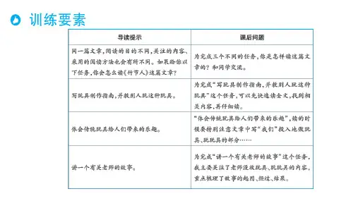 部编版语文六年级上册单元主题阅读第三单元有目的地阅读课件74张PPT.pptx