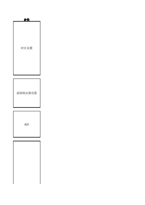 Juniper防火墙命令配置、界面配置、中文解释对照表