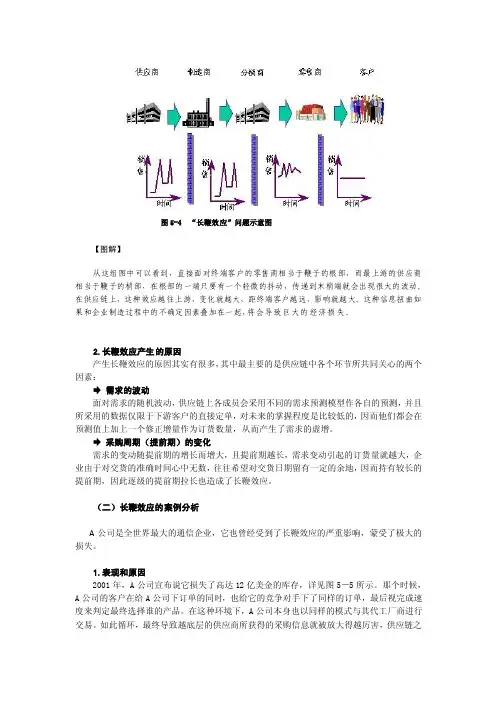 长鞭效应问题示意图