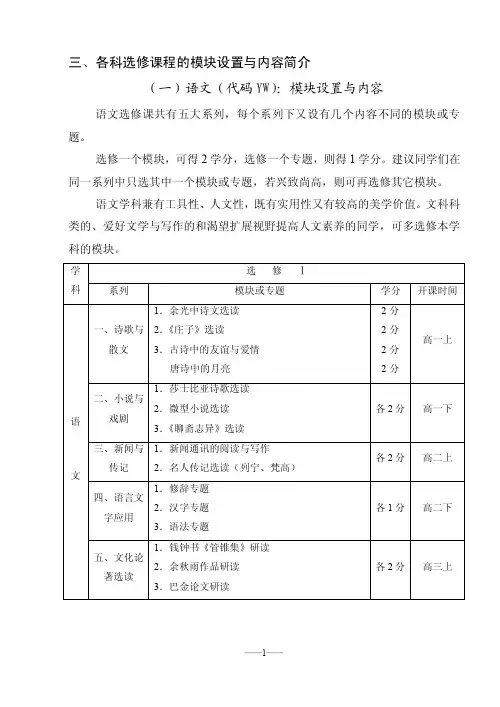 五、各科选修课程的模块设置与内容简介