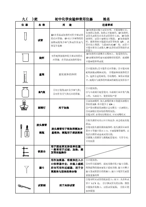 走进化学实验室课堂笔记(1)
