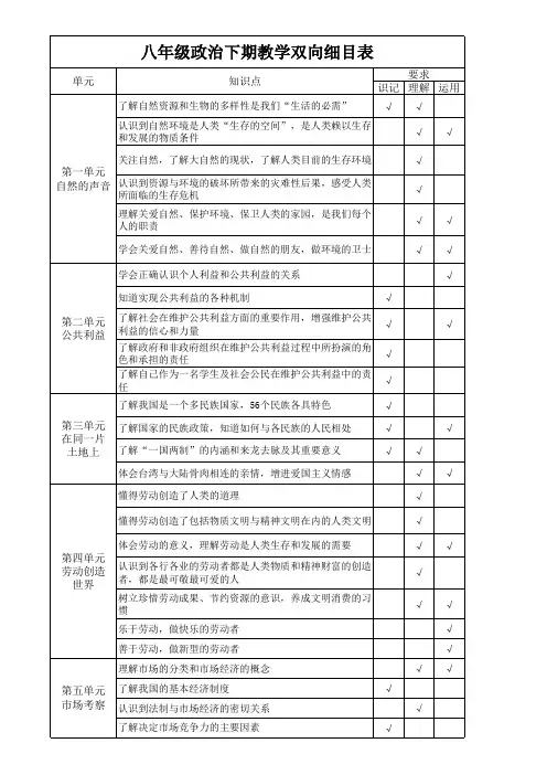八下政治双向细目表
