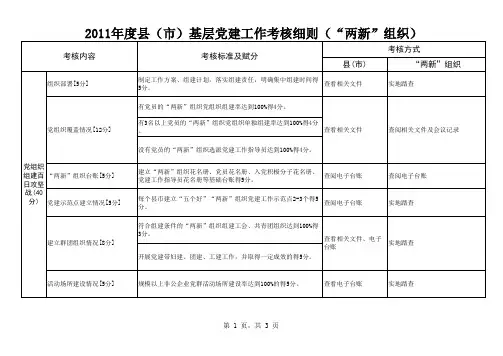 “两新”组织考核细则