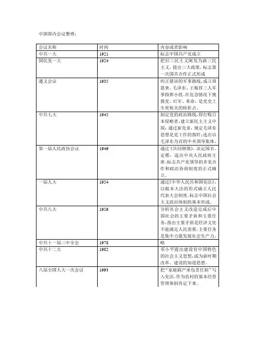 中国近现代史会议整理