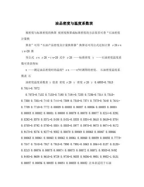 油品密度与温度系数表