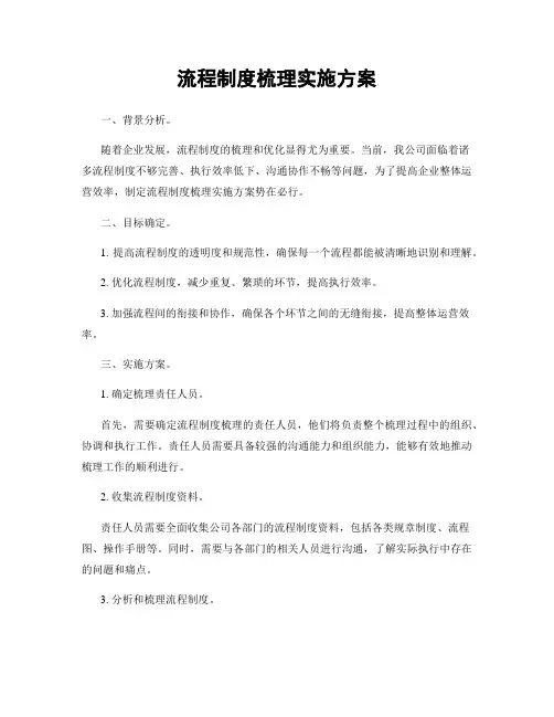 流程制度梳理实施方案