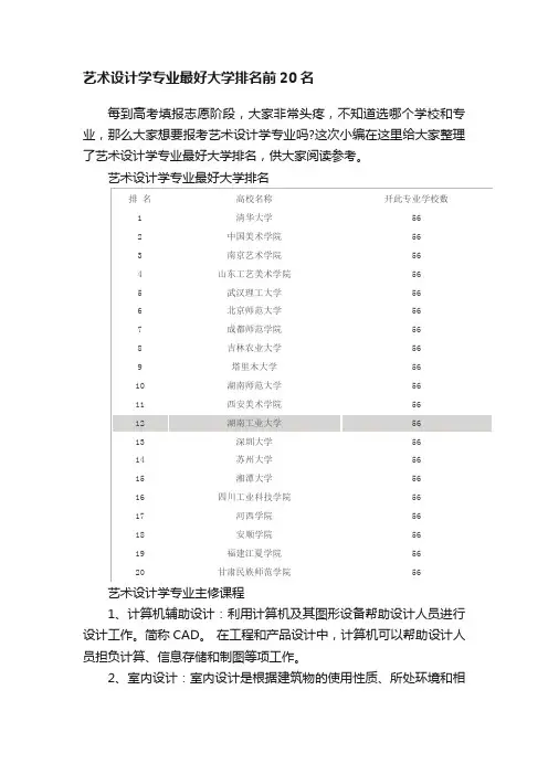 艺术设计学专业最好大学排名前20名