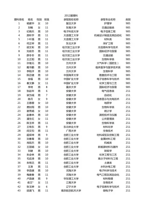 炳辉中学2012届高考录取情况